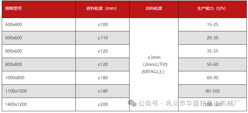 煤塊破碎用雙級破碎機雙轉(zhuǎn)子破碎產(chǎn)量大 出料3mm以下，型號
